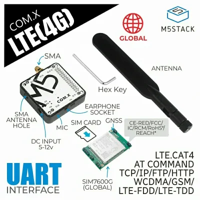 LTE (4G) modul